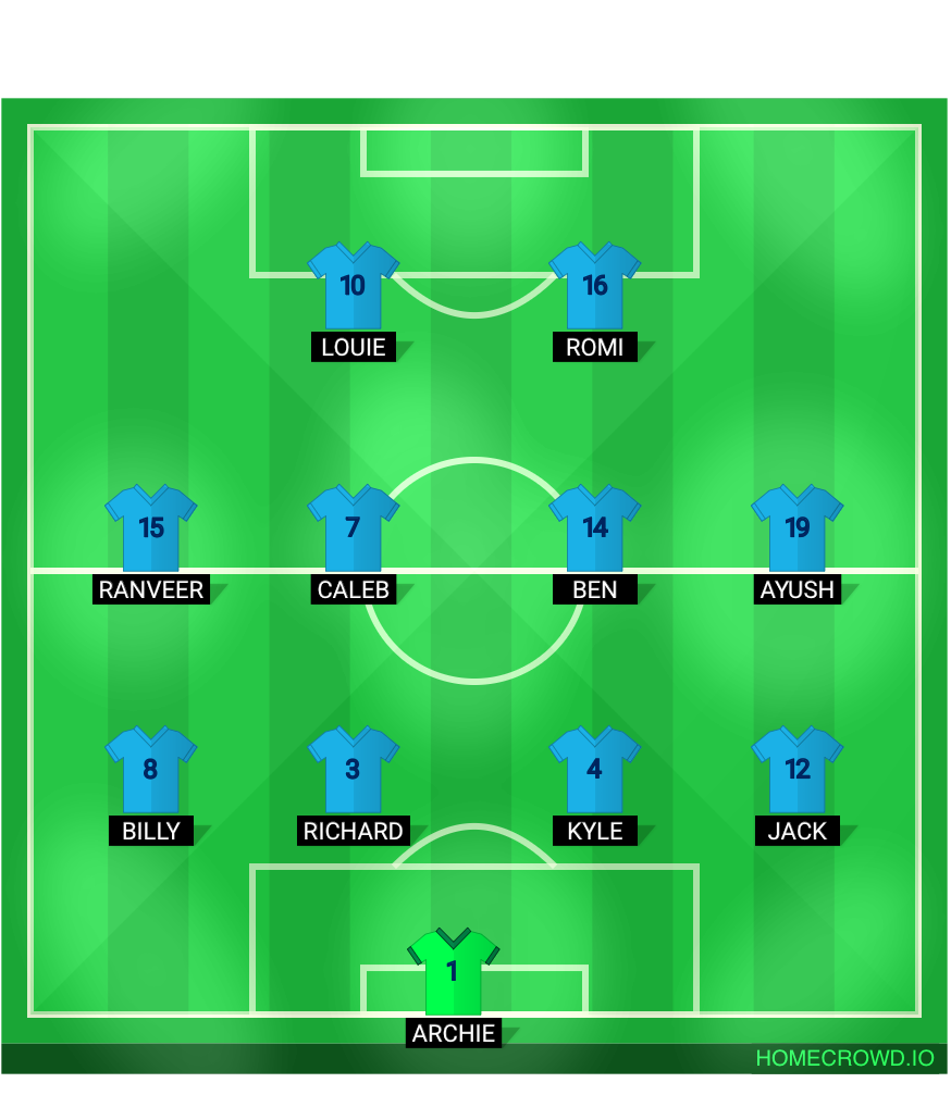Football formation lineup Woodley United Maidenhead United 4-4-2