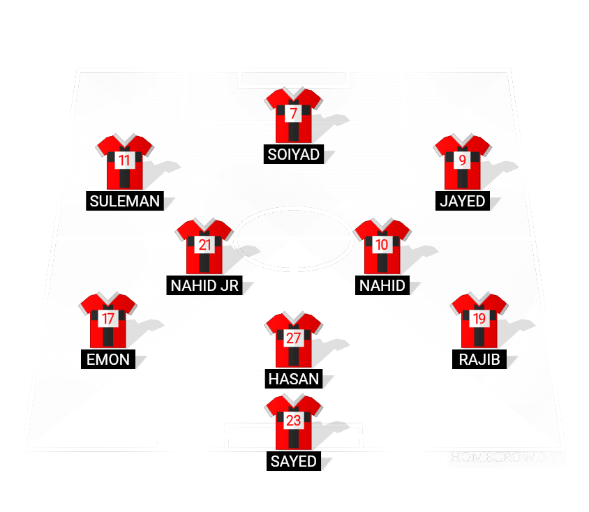 Football formation lineup NJ  4-4-2