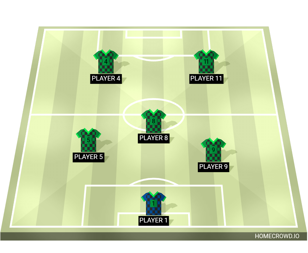 Football formation lineup Los boca seca  4-4-2