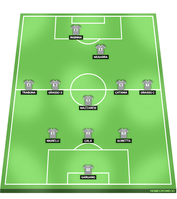 Football formation lineup VALLELUNGA  4-4-1-1