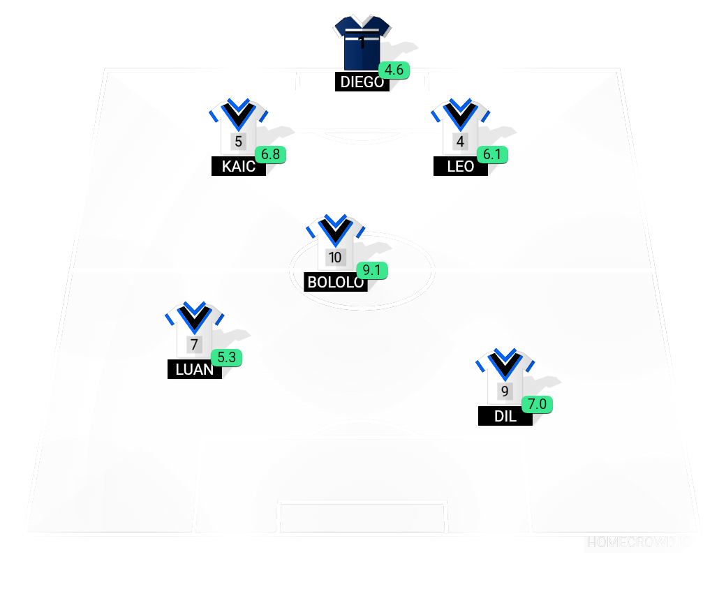 Football formation lineup Real 7  4-4-2