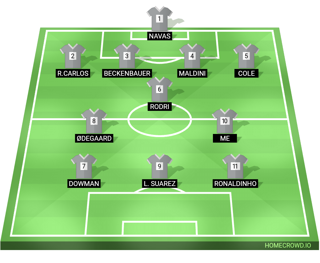 Football formation lineup SAM＇S XI  4-3-3