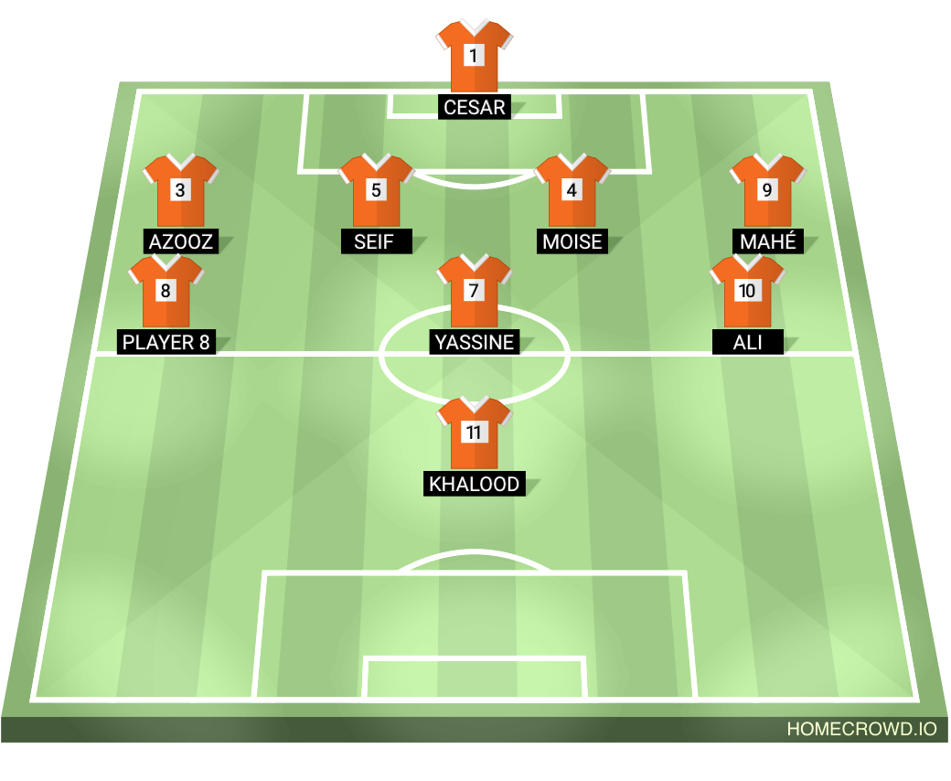Football formation lineup Pro club  4-4-2
