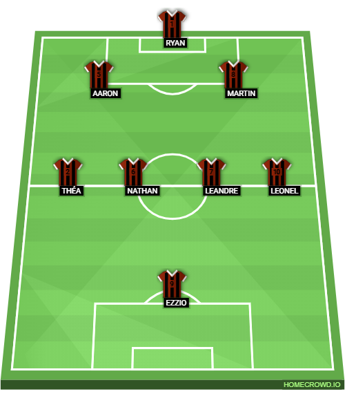 Football formation lineup FC DOMBES BRESSE U10  4-4-2