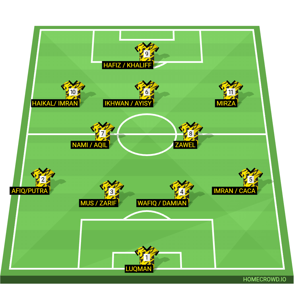 Football formation lineup rebel  4-2-3-1