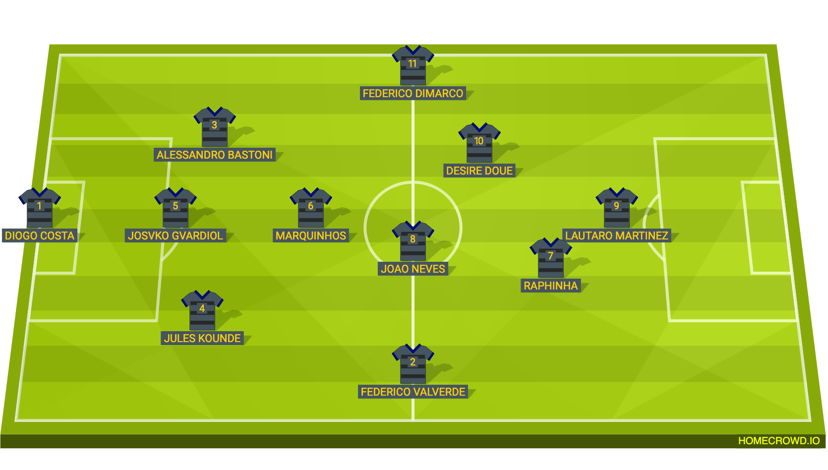 Football formation lineup Oddreez_27 Team  4-3-2-1