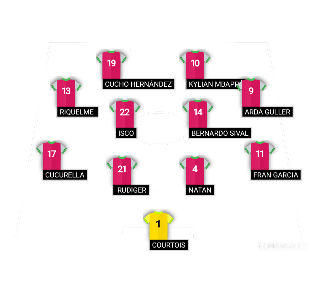 Football formation lineup Madrid Balompié  4-2-2-2