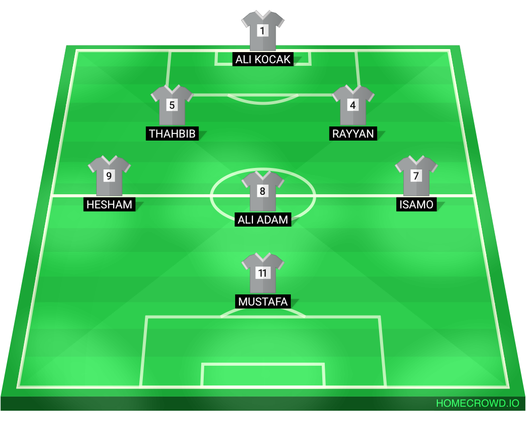 Football formation lineup Canterbury Mosque  4-4-2