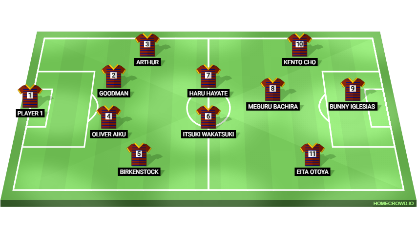 Football formation lineup Bunny Iglesias  2-5-3