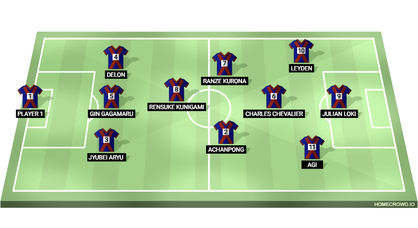 Football formation lineup Julian Loki  4-2-1-3