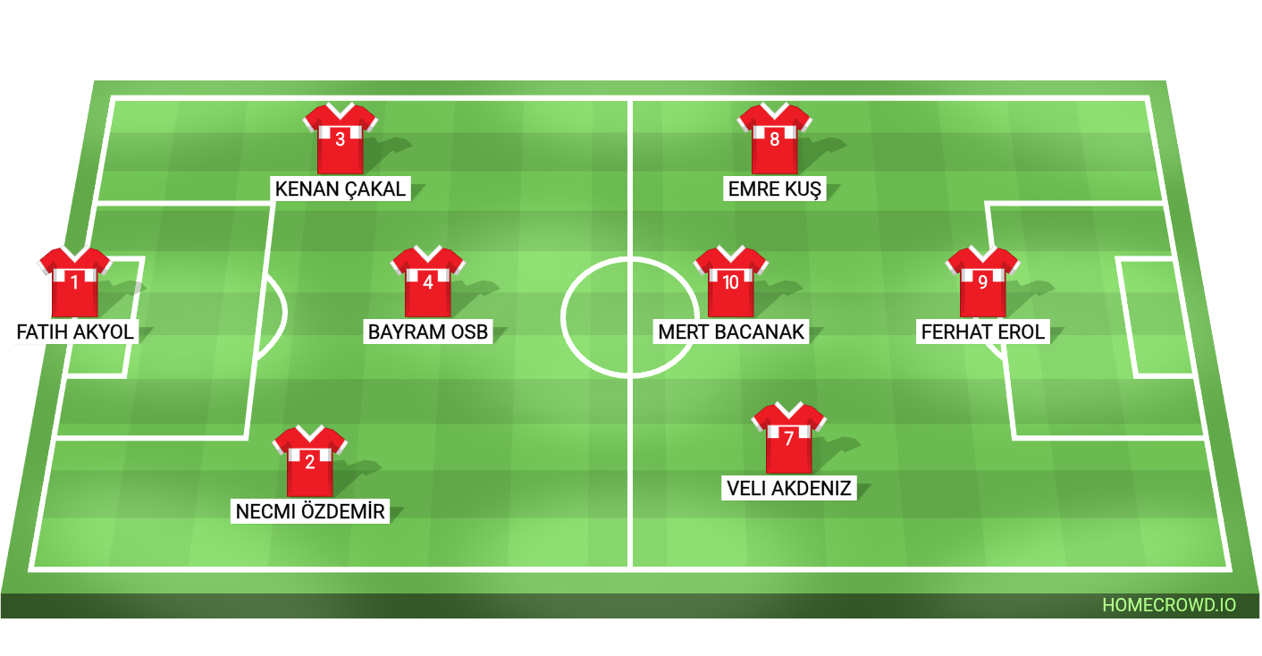 Football formation lineup Turkiye  4-4-2