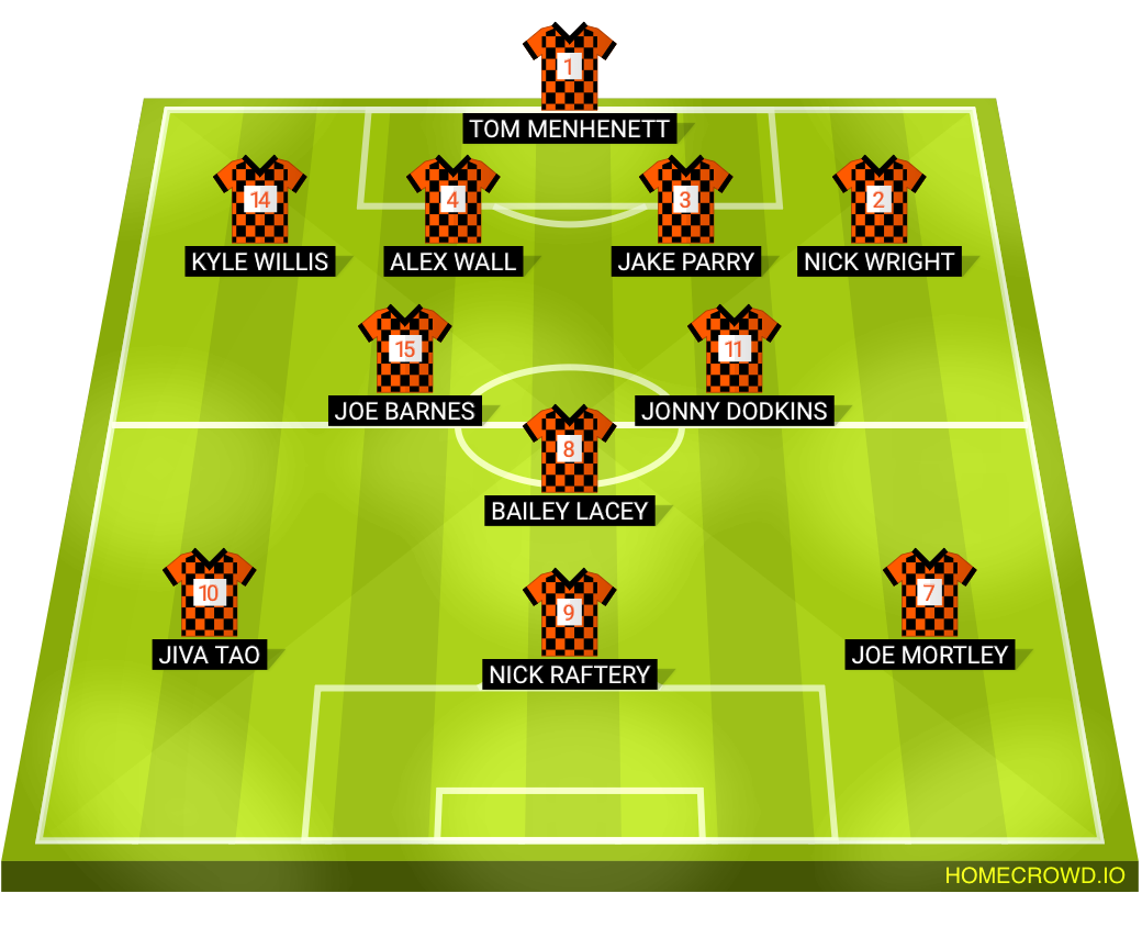 Football formation lineup Stantec Bristol FC  4-2-1-3