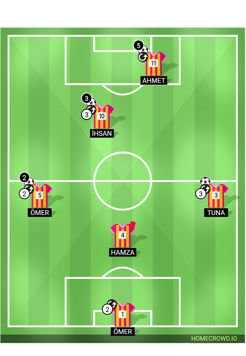 Football formation lineup Tuna  4-4-2