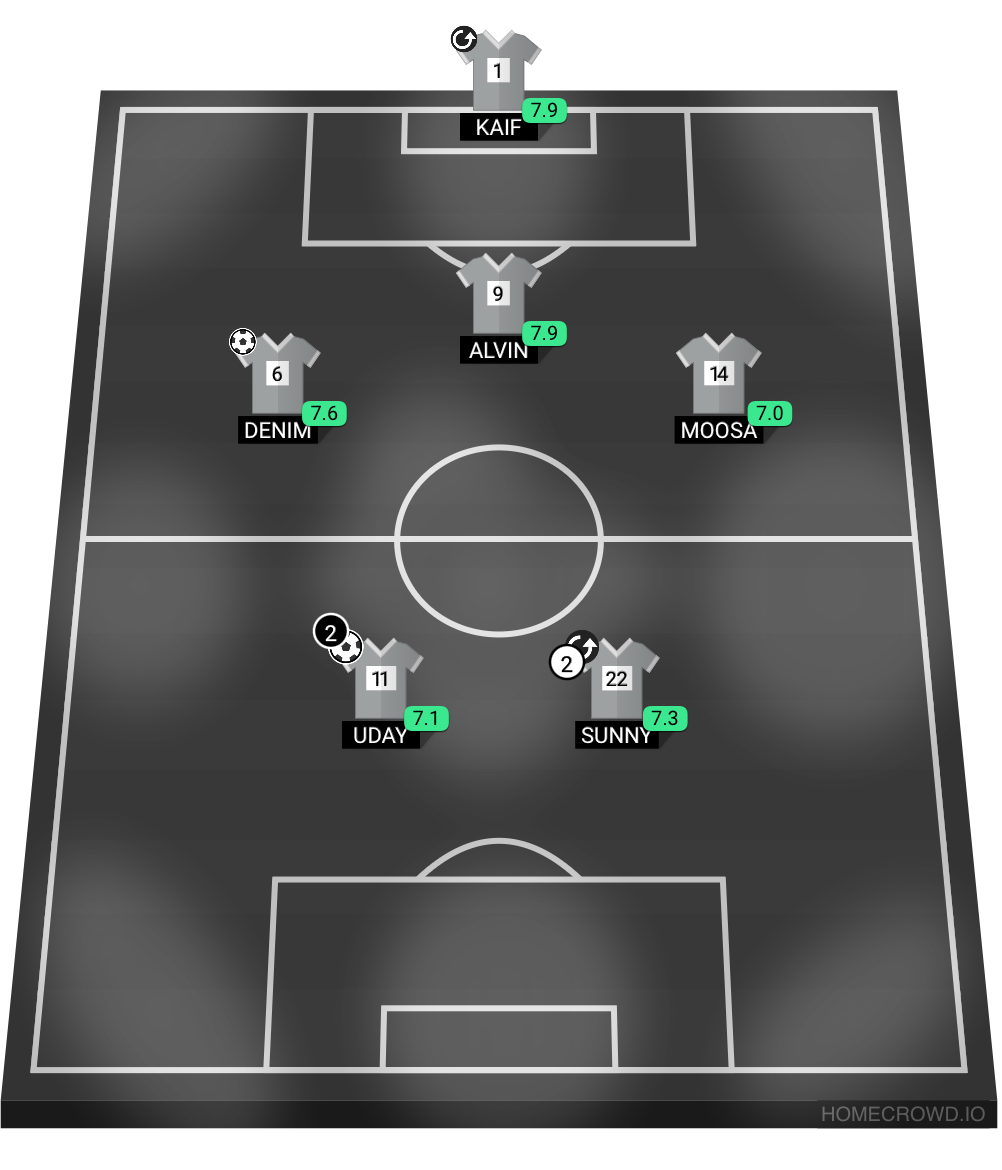 Football formation lineup Secular  4-4-2
