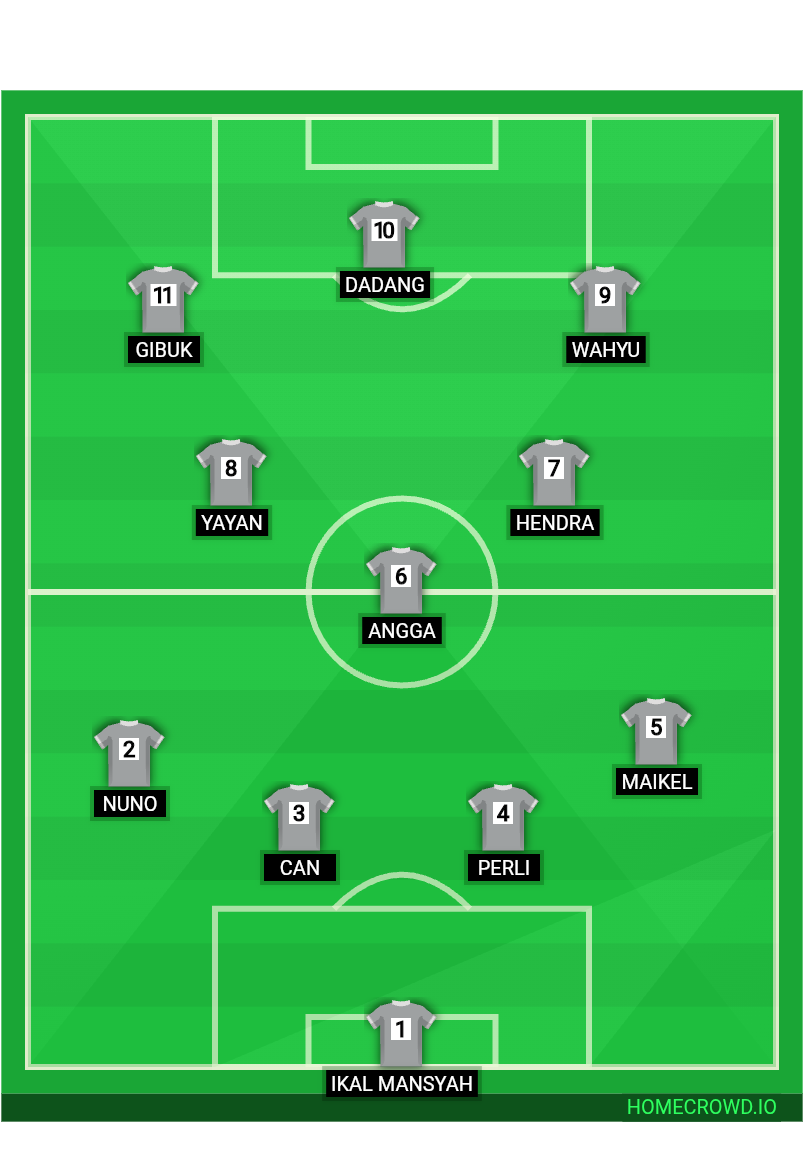 Football formation lineup SATRIA MUDA  4-1-2-3