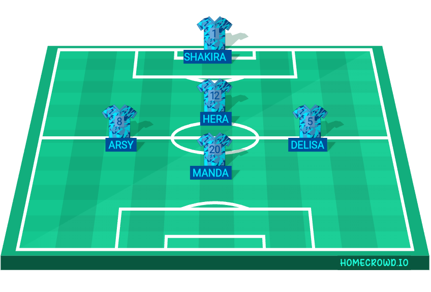 Football formation lineup Susunan pemain  4-4-2