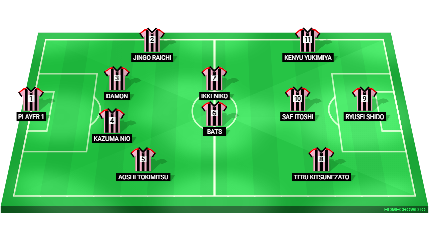 Football formation lineup TED ❨Technology, Entertainment, Design❩  2-5-3