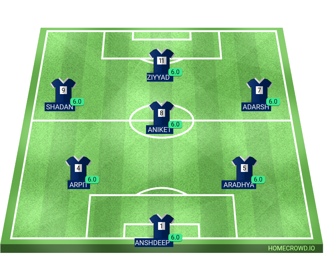 Football formation lineup BENEDICT MD1 ST BENEDICT 4-4-2