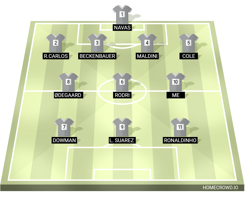 Football formation lineup SAM＇S XI  4-3-3