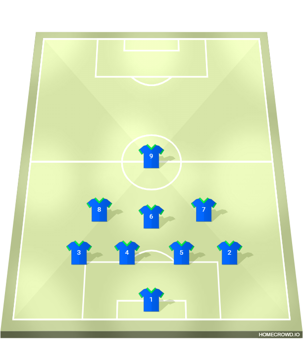 Football formation lineup ALTURA  4-4-2