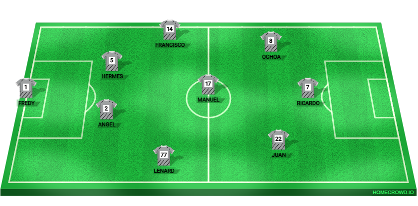 Football formation lineup Colombia  4-4-2