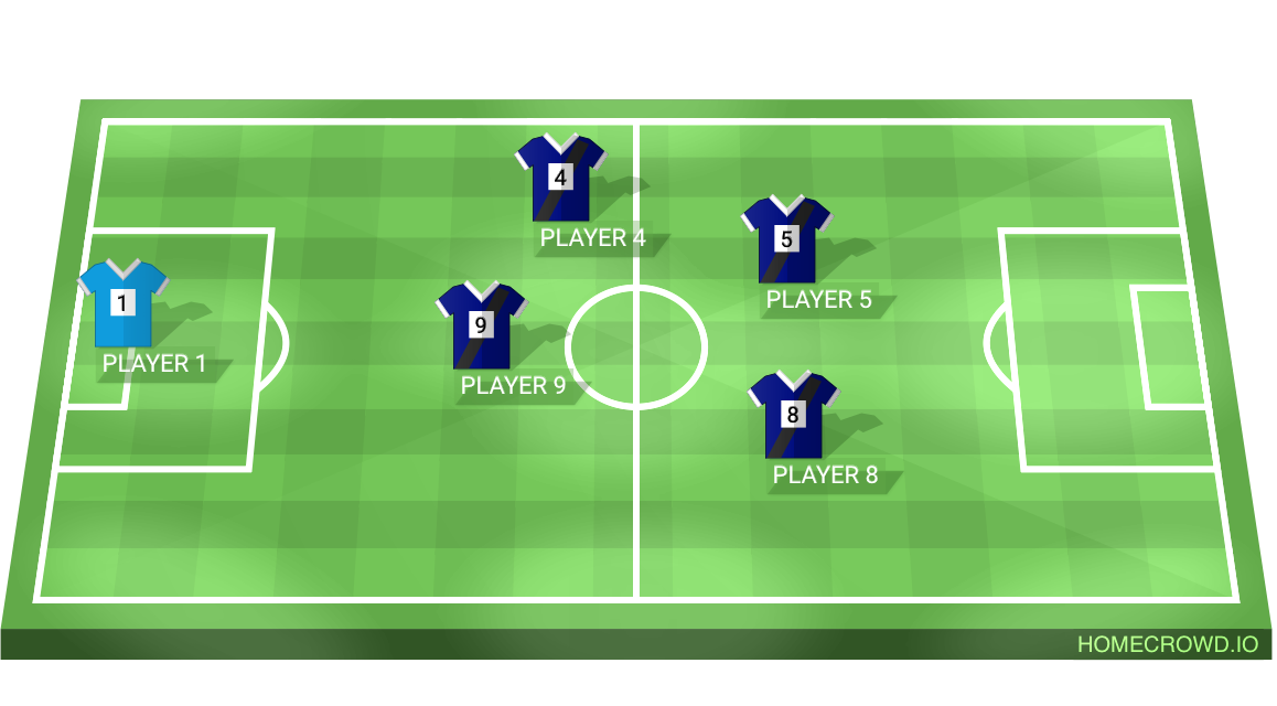 Football formation lineup Tokat  4-4-2