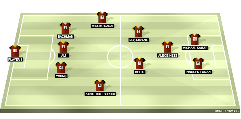 Football formation lineup Don Lorenzo  5-3-2