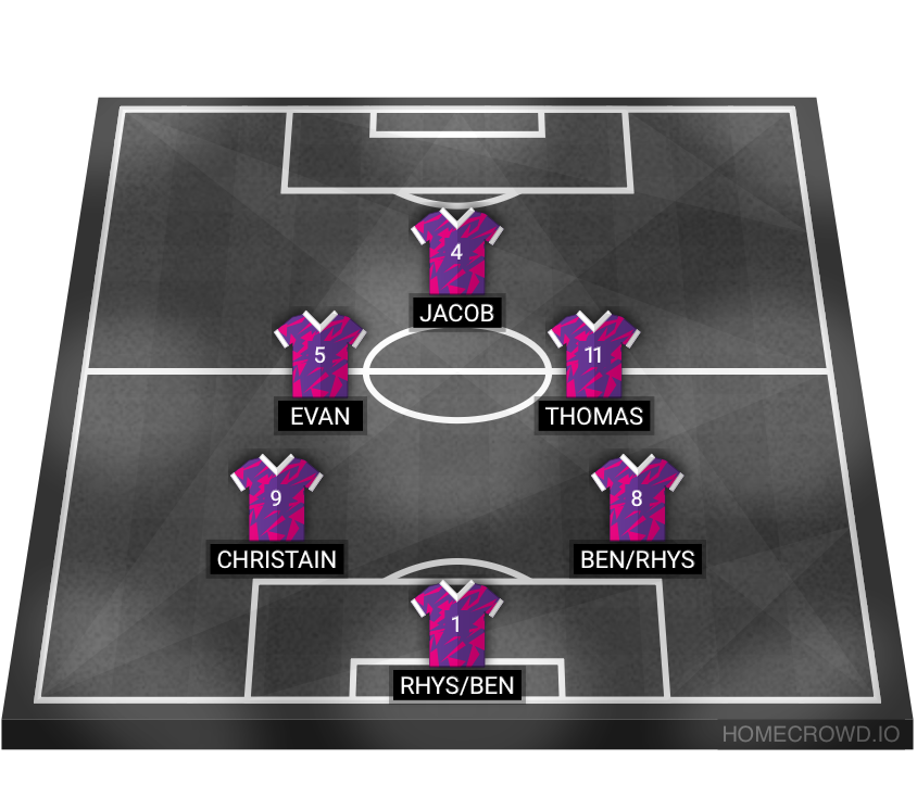 Football formation lineup Punjabi Panthers Gotcha Balls 4-4-2