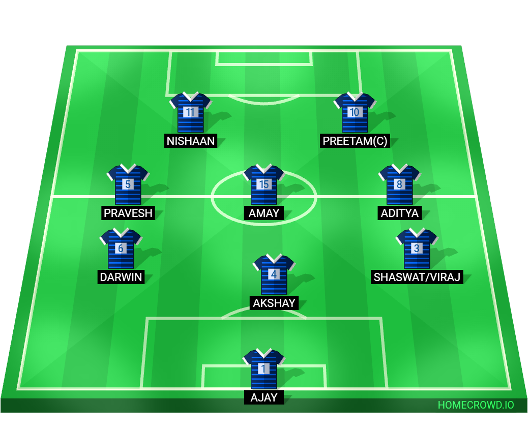 Football formation lineup BROTHERHOODFC  4-4-2