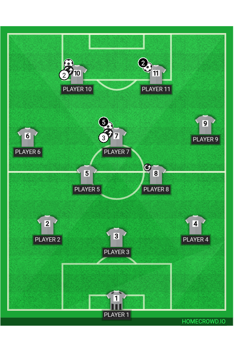 Football formation lineup Nirmal FC Sanik don 5-3-2