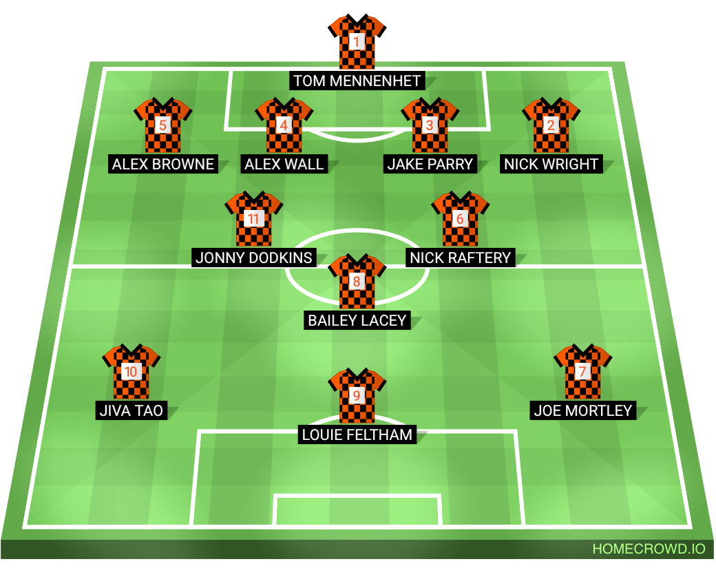 Football formation lineup Stantec Bristol FC  4-2-1-3