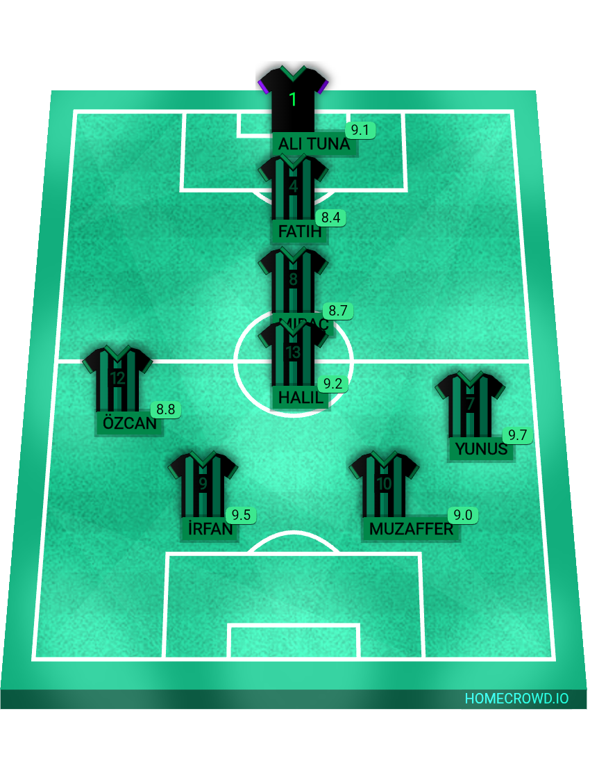 Football formation lineup May 6b  4-4-2