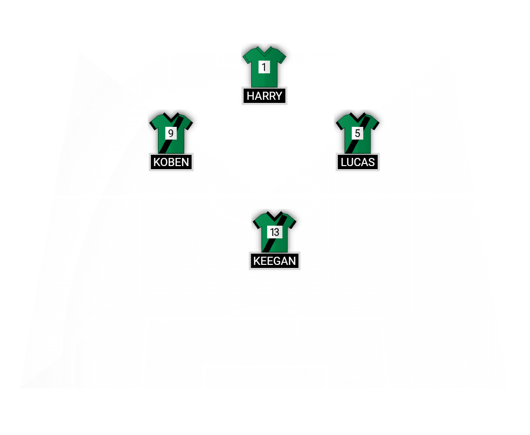 Football formation lineup The goal machines  4-4-2