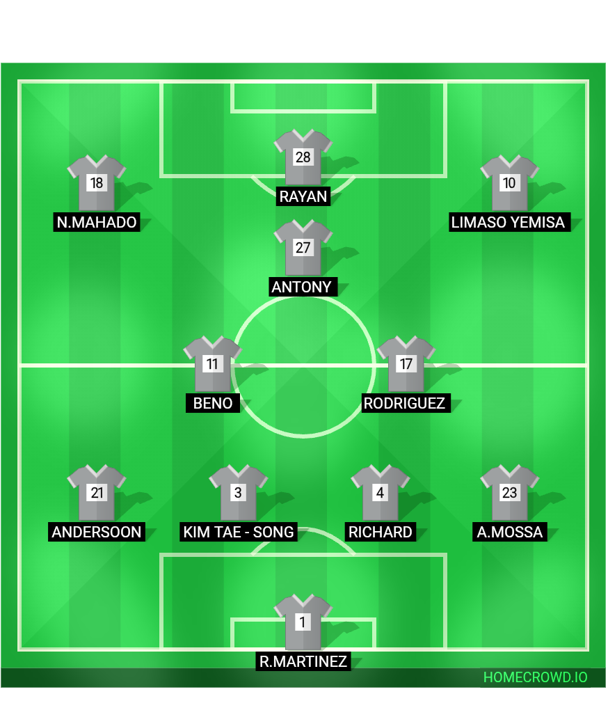 Football formation lineup Realtead FC  4-2-1-3