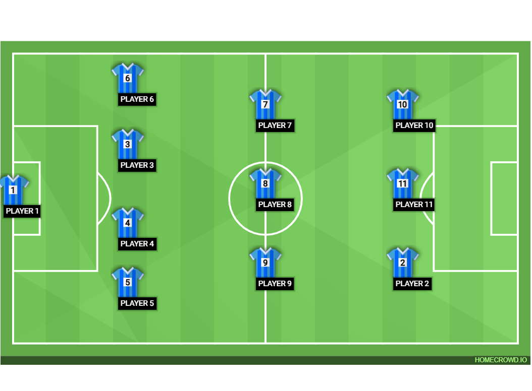 Football formation lineup 4-3-3  4-3-3