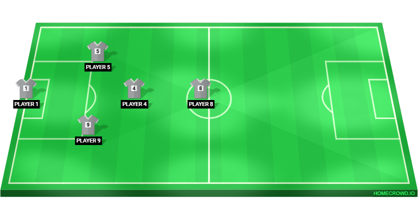 Football formation lineup BEACONSFIELD TOWN U9 GIRLS HAWKS  4-4-2