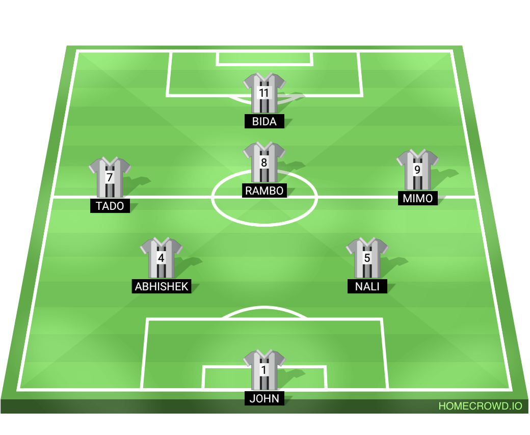 Football formation lineup Jaldi The Late  4-4-2