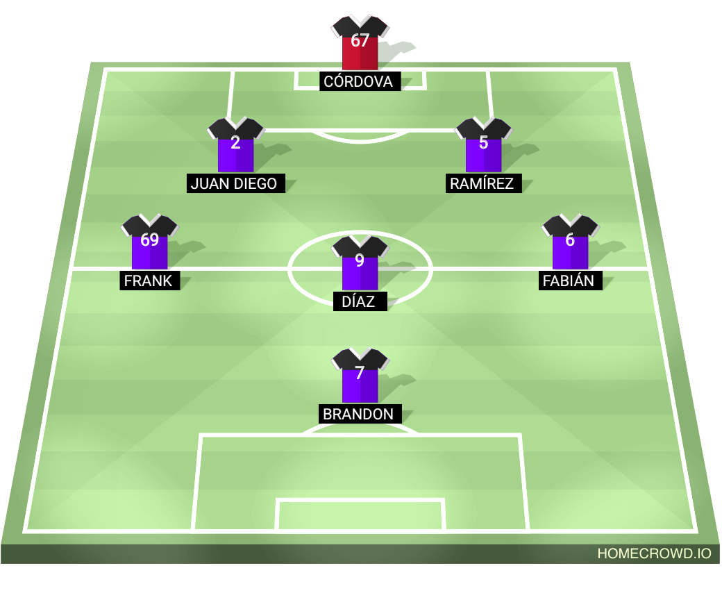 Football formation lineup Bordalazo  4-4-2
