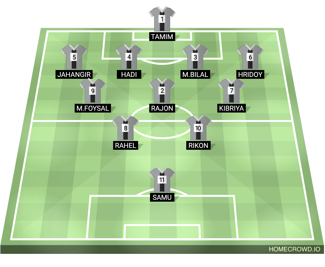 Football formation lineup Strom strikers fc  4-3-2-1