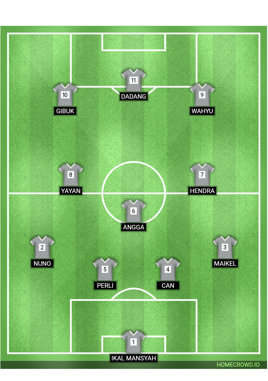 Football formation lineup SATRIA MUDA  4-1-2-3
