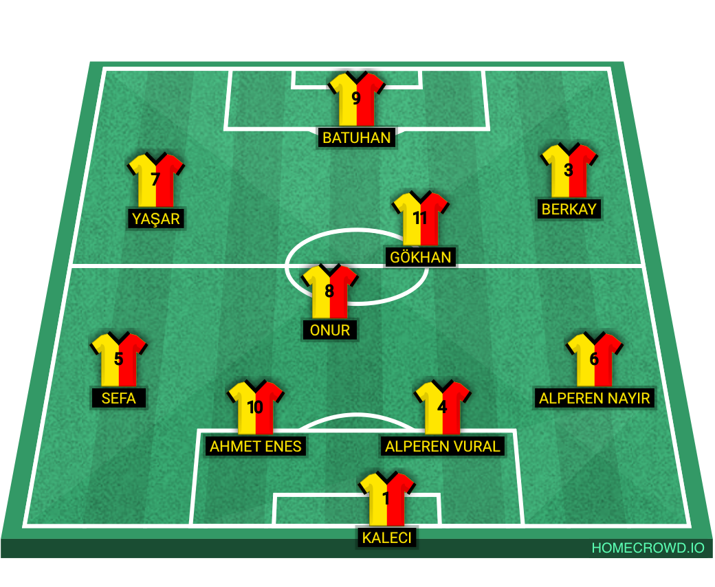 Football formation lineup SİYAH  4-4-2
