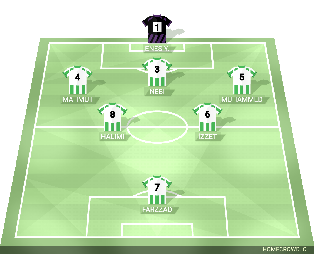 Football formation lineup Ashabı Kehf  4-4-2