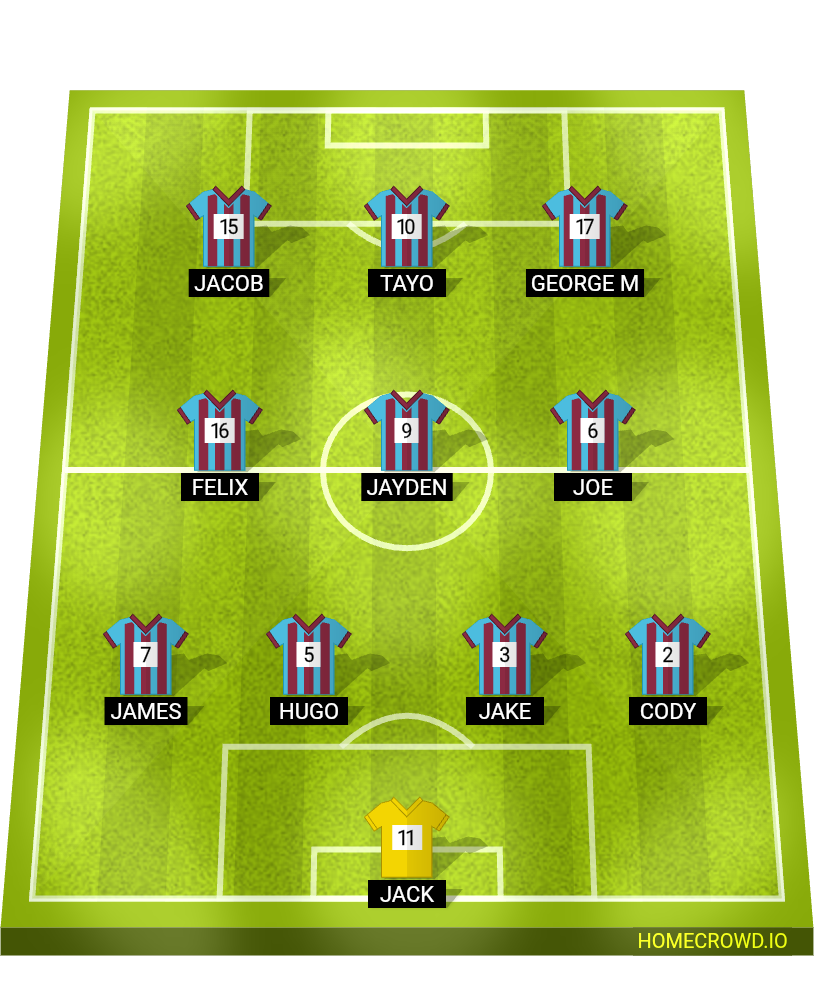Football formation lineup Falcons  4-3-3