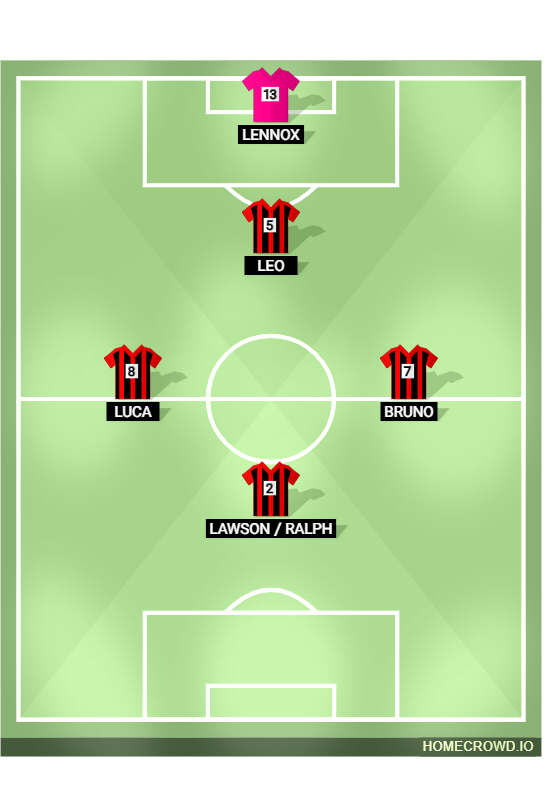 Football formation lineup Pythons  4-4-2