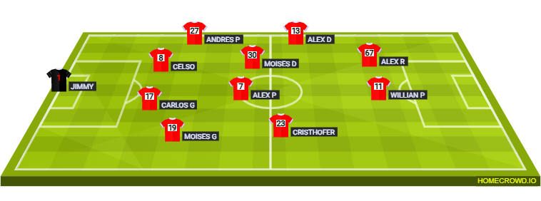 Football formation lineup CLUB DEPORTIVO GALTE OPSIONAL 4-3-3
