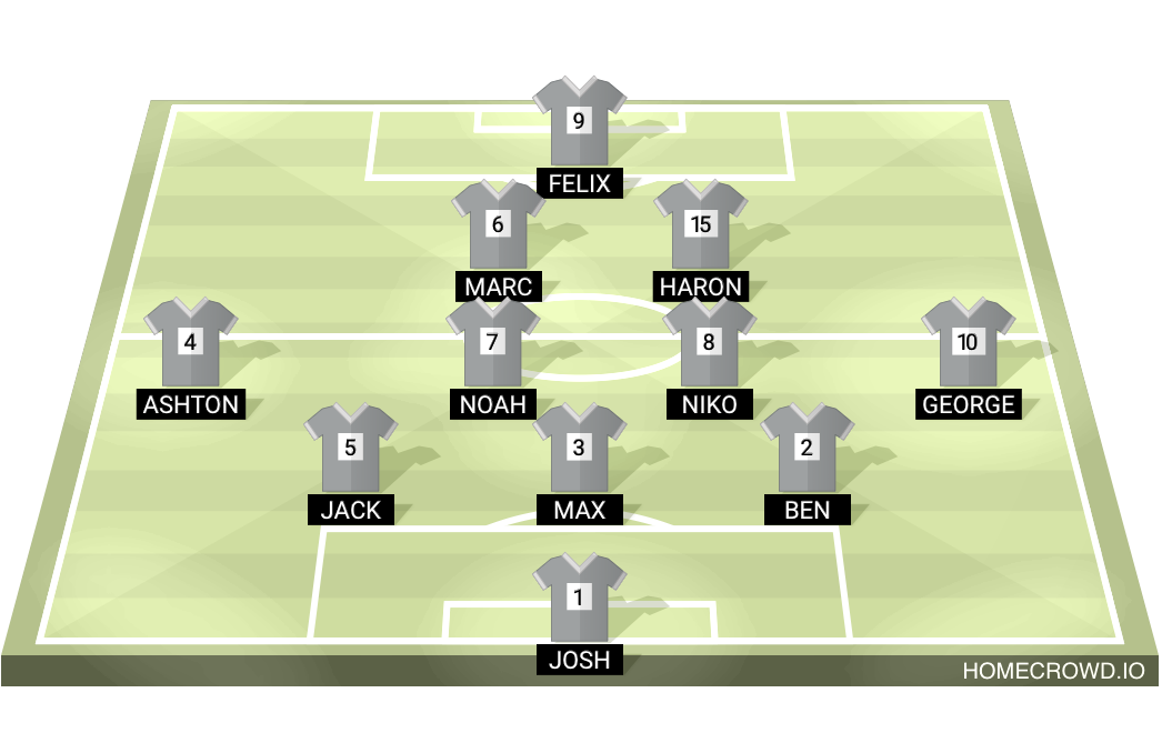 Football formation lineup Tunbridge wells foresters  3-4-3