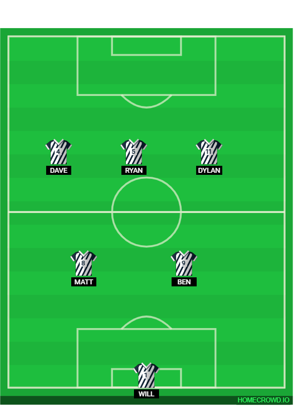 Football formation lineup Chopagon FC  4-4-2