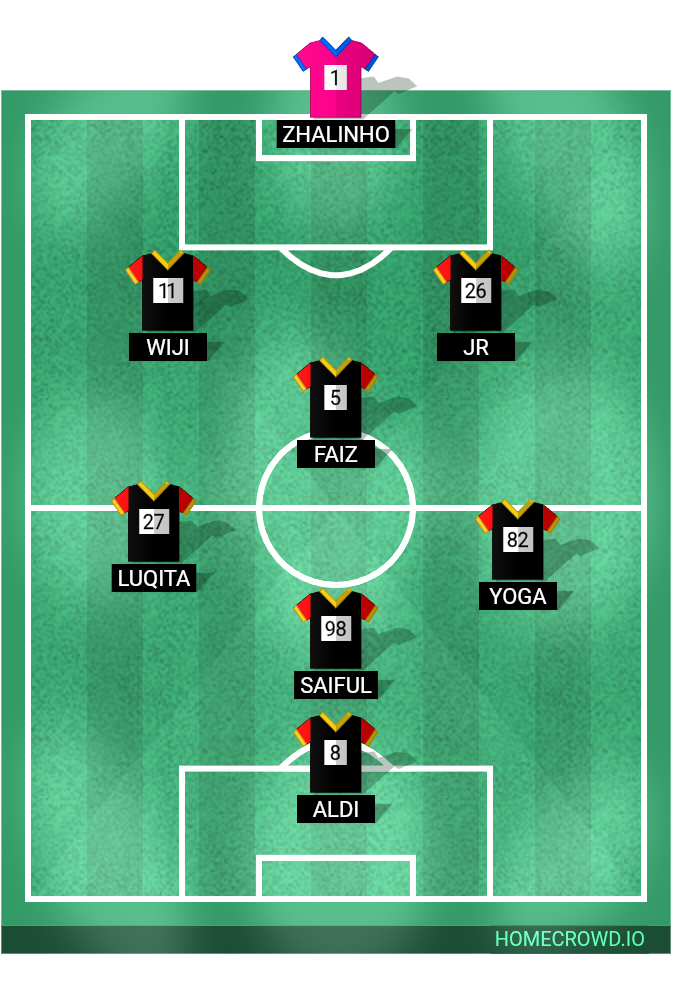 Football formation lineup BJNET  4-4-2