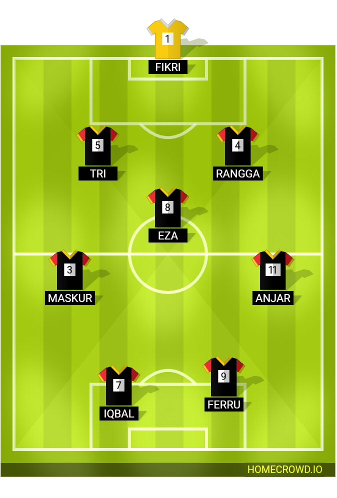 Football formation lineup BJNET  4-4-2