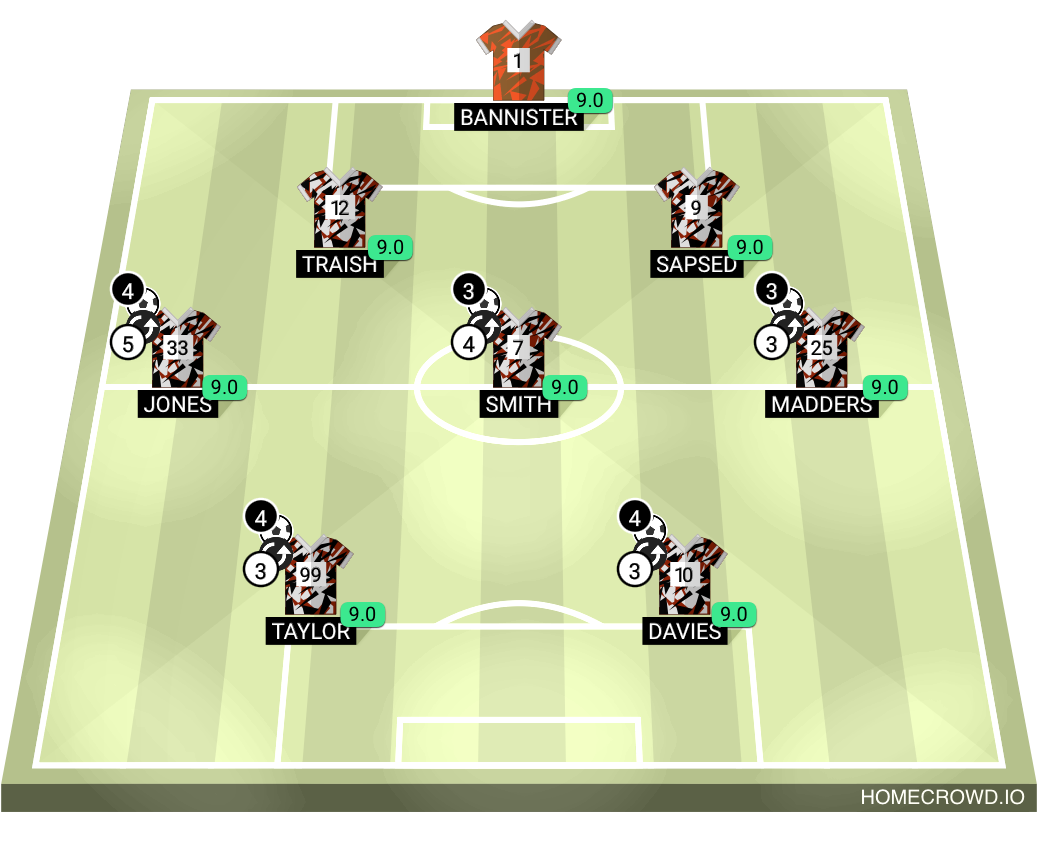 Football formation lineup Oliver Mates Assemble  4-4-2